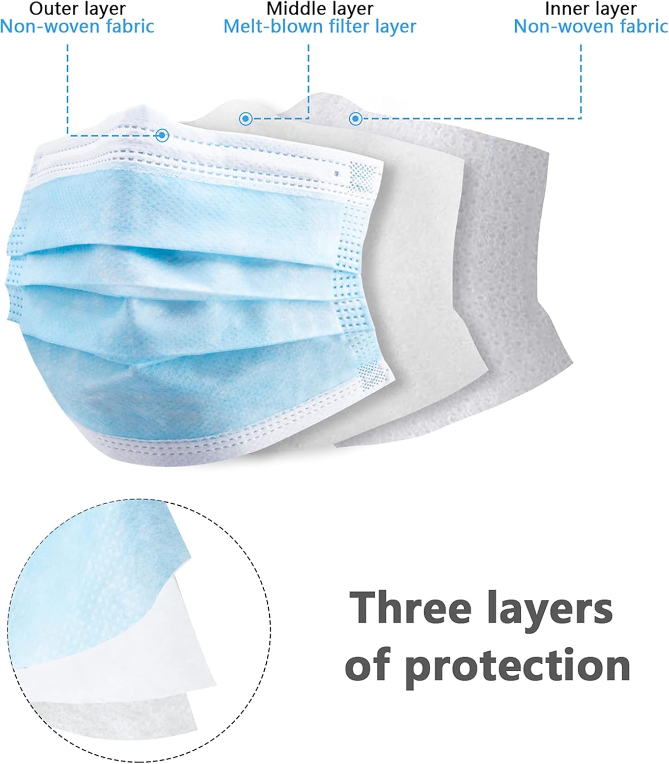 100pcs blue disposable protect - Disposable Mask Blue ulasan dan harga